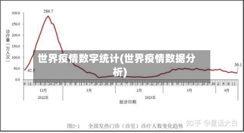 世界疫情数字统计(世界疫情数据分析)-第2张图片