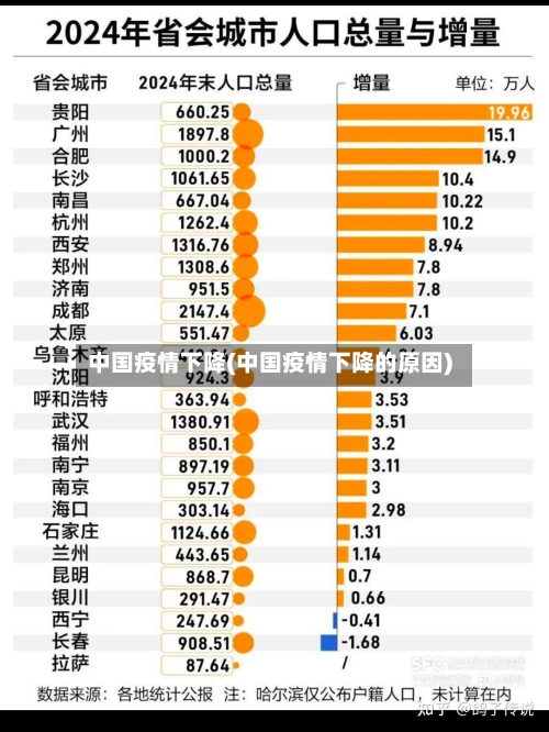 中国疫情下降(中国疫情下降的原因)