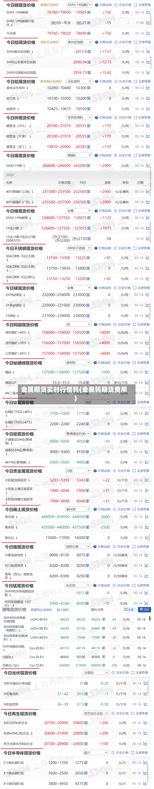 金属期货实时行情钨(金属钨期货费用)