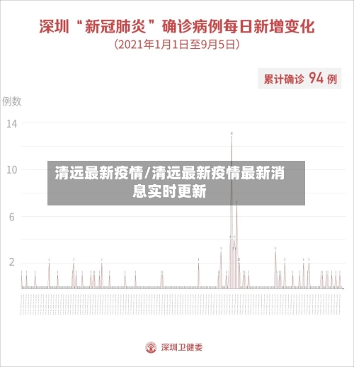 清远最新疫情/清远最新疫情最新消息实时更新-第2张图片
