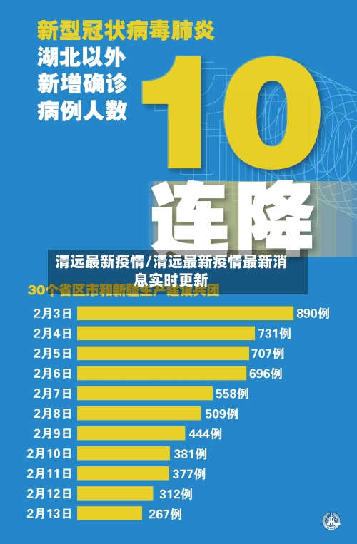 清远最新疫情/清远最新疫情最新消息实时更新