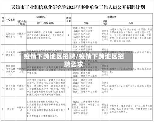 疫情下跨地区招聘/疫情下跨地区招聘要求
