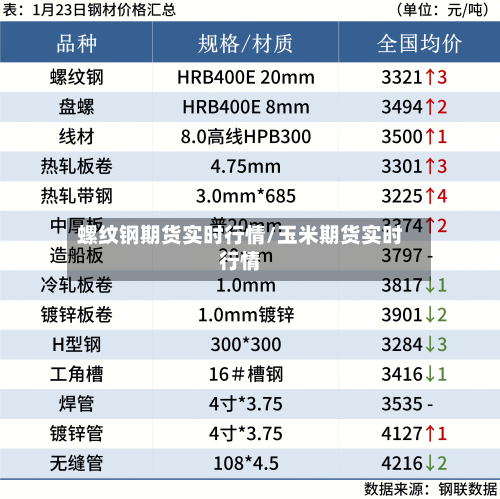 螺纹钢期货实时行情/玉米期货实时行情-第2张图片