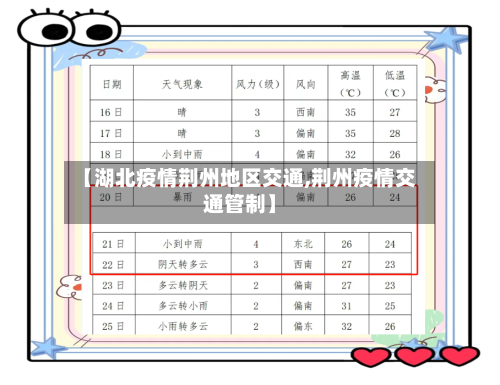 【湖北疫情荆州地区交通,荆州疫情交通管制】-第2张图片