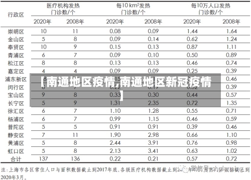 【南通地区疫情,南通地区新冠疫情】