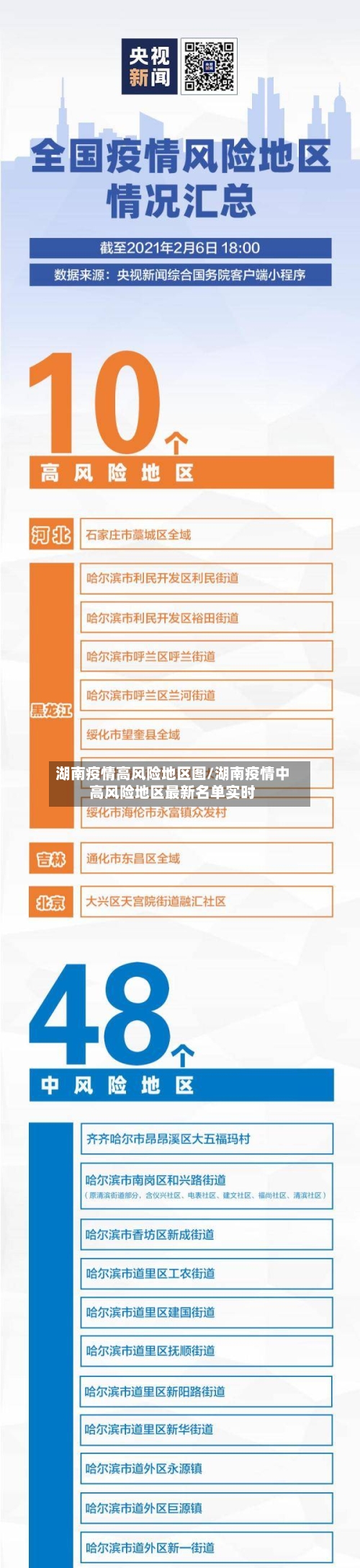 湖南疫情高风险地区图/湖南疫情中高风险地区最新名单实时