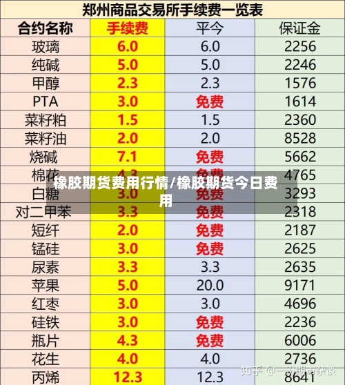 橡胶期货费用行情/橡胶期货今日费用-第3张图片
