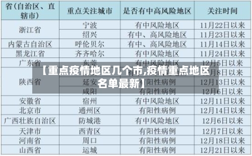 【重点疫情地区几个市,疫情重点地区名单最新】