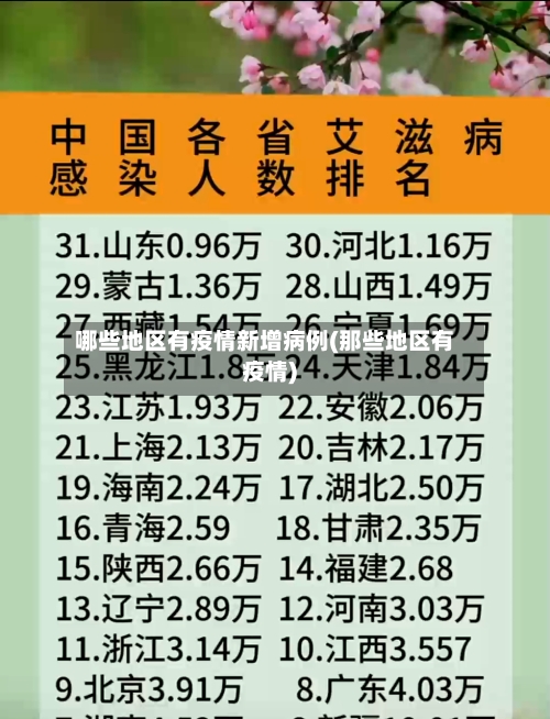 哪些地区有疫情新增病例(那些地区有疫情)