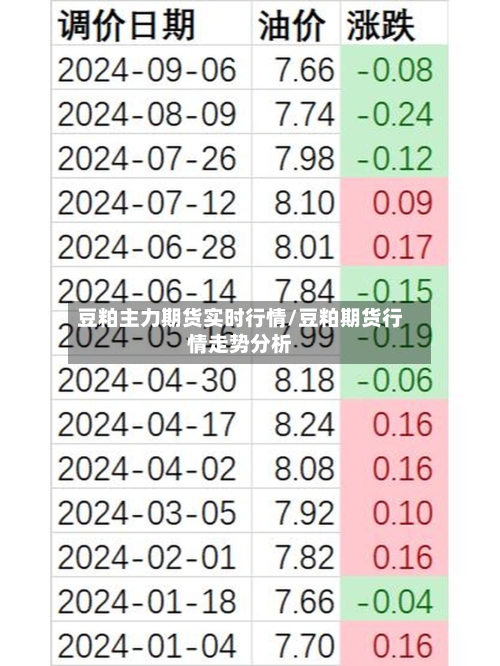 豆粕主力期货实时行情/豆粕期货行情走势分析