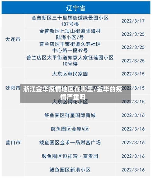 浙江金华疫情地区在哪里/金华的疫情严重吗