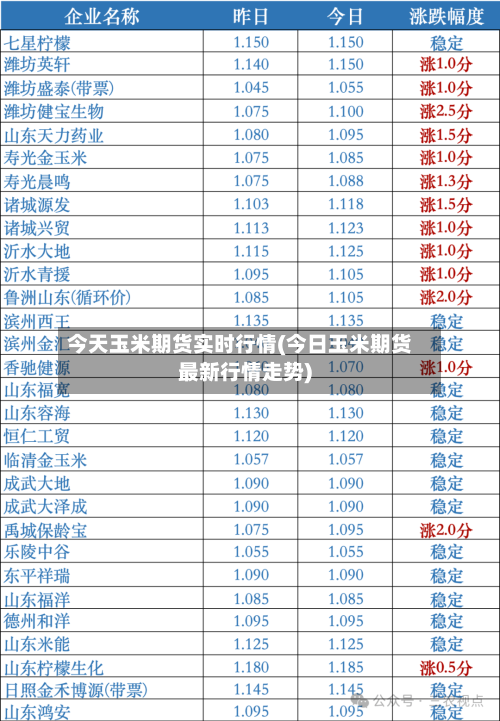 今天玉米期货实时行情(今日玉米期货最新行情走势)