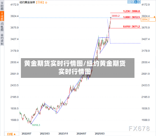 黄金期货实时行情图/纽约黄金期货实时行情图