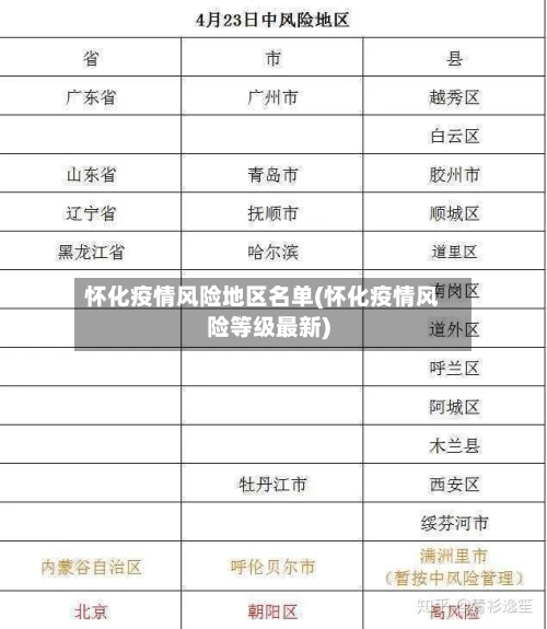 怀化疫情风险地区名单(怀化疫情风险等级最新)-第2张图片