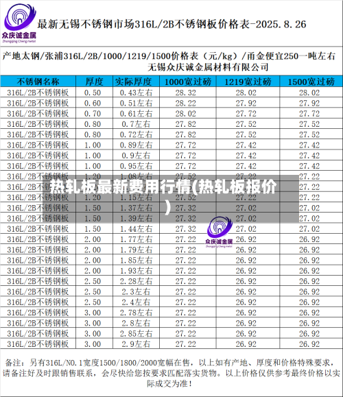 热轧板最新费用行情(热轧板报价)-第3张图片