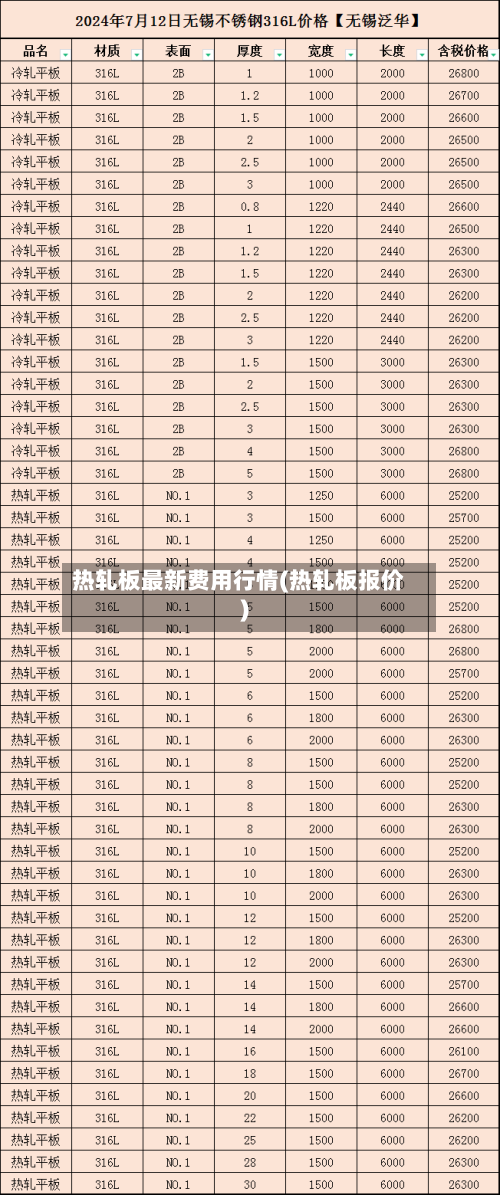 热轧板最新费用行情(热轧板报价)-第2张图片