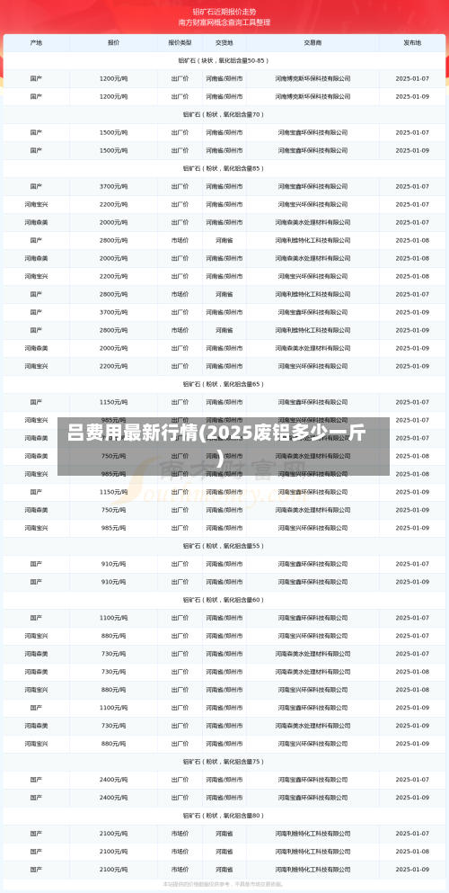 吕费用最新行情(2025废铝多少一斤)