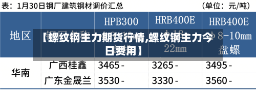 【螺纹钢主力期货行情,螺纹钢主力今日费用】