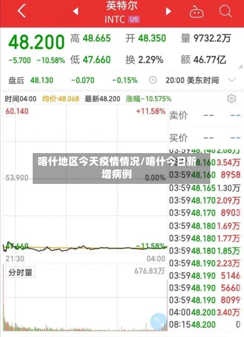 喀什地区今天疫情情况/喀什今日新增病例