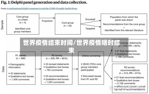 世界疫情结束时间/世界疫情啥时结束