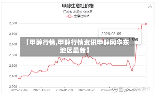 【甲醇行情,甲醇行情资讯甲醇网华东地区最新】