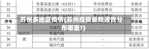 苏州多地区疫情(苏州疫情最新通告分布哪里?)
