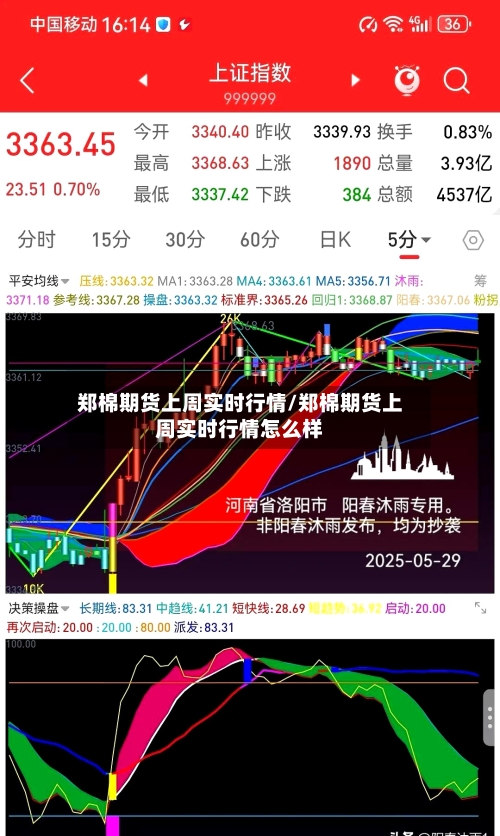郑棉期货上周实时行情/郑棉期货上周实时行情怎么样
