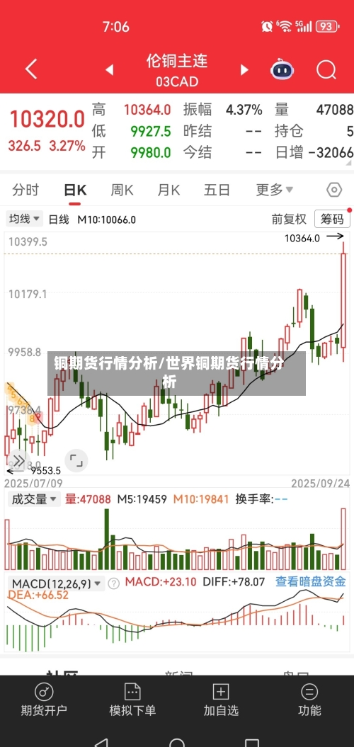铜期货行情分析/世界铜期货行情分析