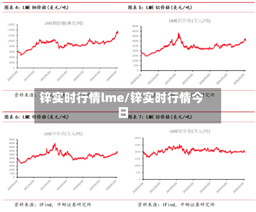 锌实时行情lme/锌实时行情今日
