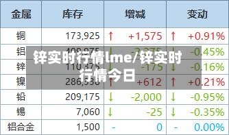 锌实时行情lme/锌实时行情今日-第2张图片