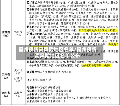 福州疫情高风险地区名单/福州疫情高风险地区名单公布