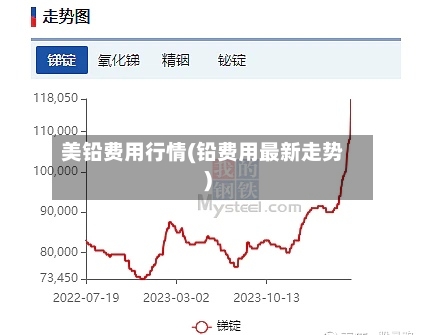 美铅费用行情(铅费用最新走势)