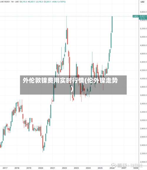 外伦敦镍费用实时行情(伦外镍走势)