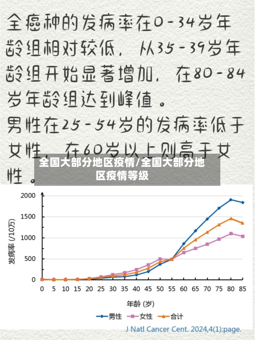 全国大部分地区疫情/全国大部分地区疫情等级