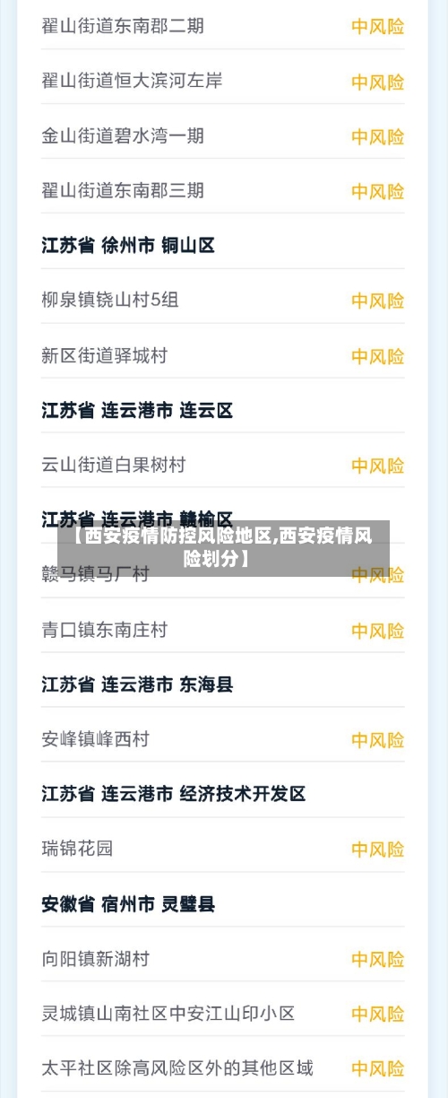 【西安疫情防控风险地区,西安疫情风险划分】