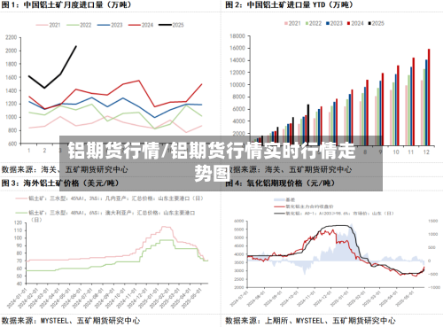 铝期货行情/铝期货行情实时行情走势图