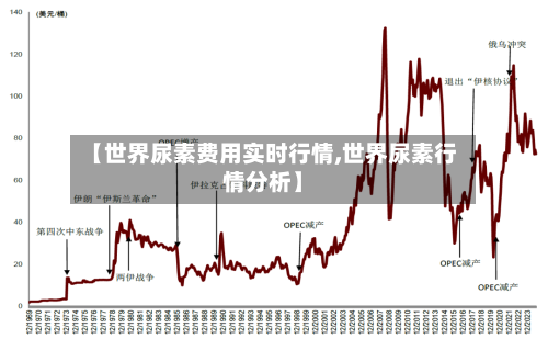 【世界尿素费用实时行情,世界尿素行情分析】