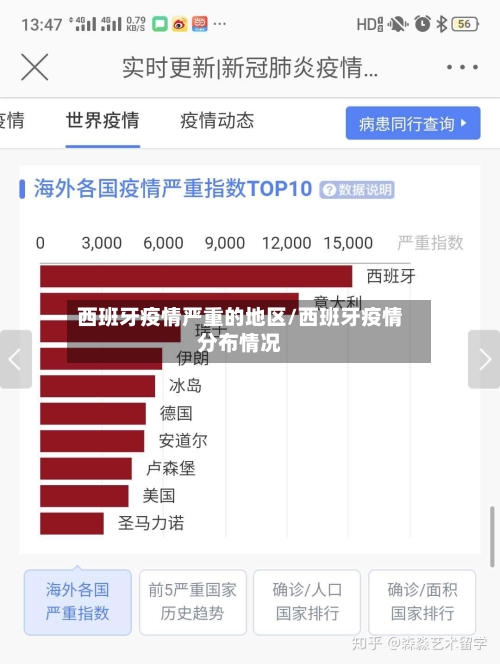 西班牙疫情严重的地区/西班牙疫情分布情况