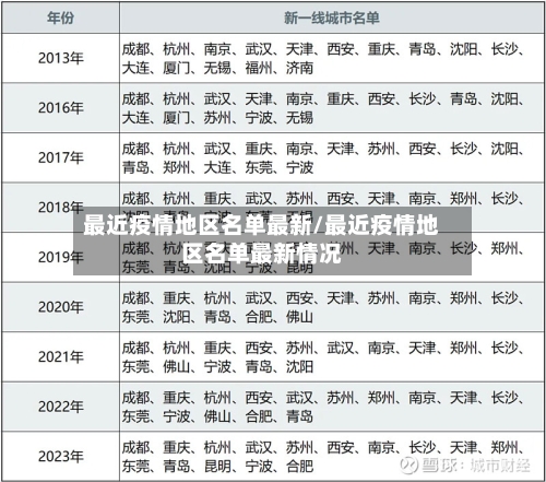 最近疫情地区名单最新/最近疫情地区名单最新情况-第2张图片