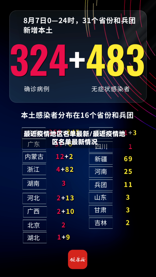 最近疫情地区名单最新/最近疫情地区名单最新情况