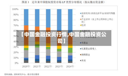 【中国金融投资行情,中国金融投资公司】