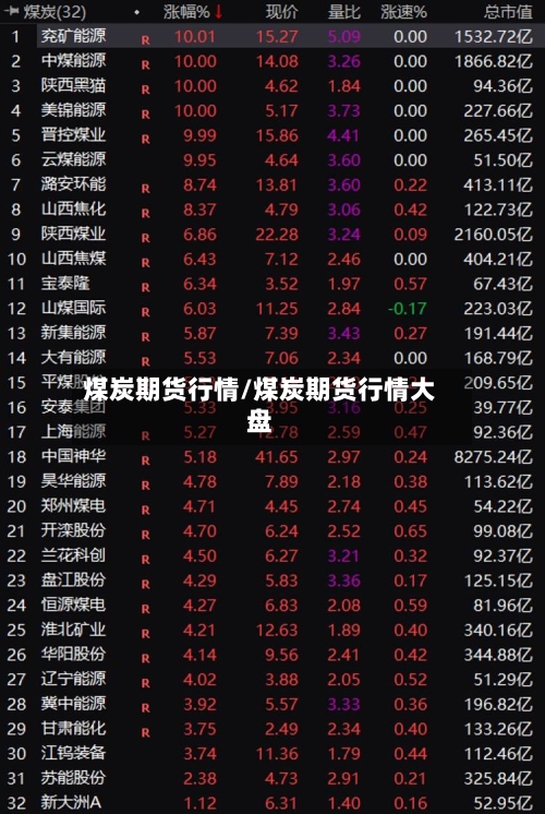 煤炭期货行情/煤炭期货行情大盘