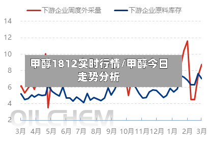甲醇1812实时行情/甲醇今日走势分析-第2张图片