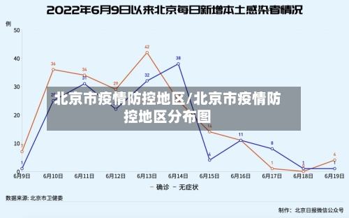 北京市疫情防控地区/北京市疫情防控地区分布图