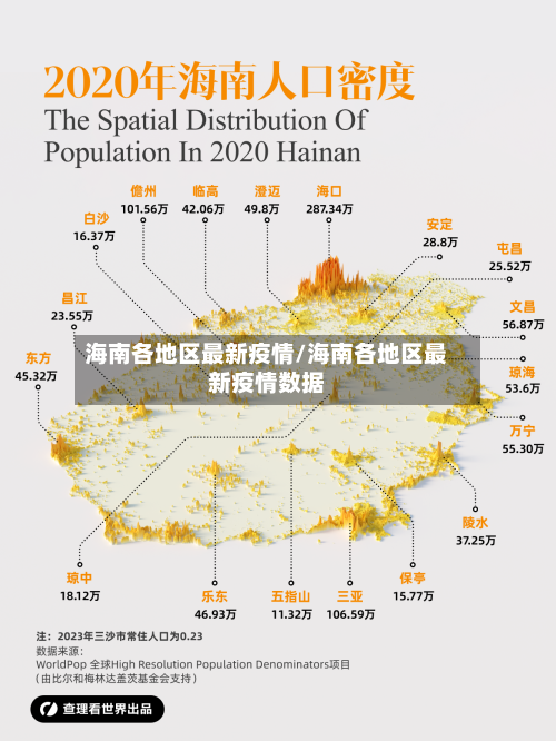 海南各地区最新疫情/海南各地区最新疫情数据
