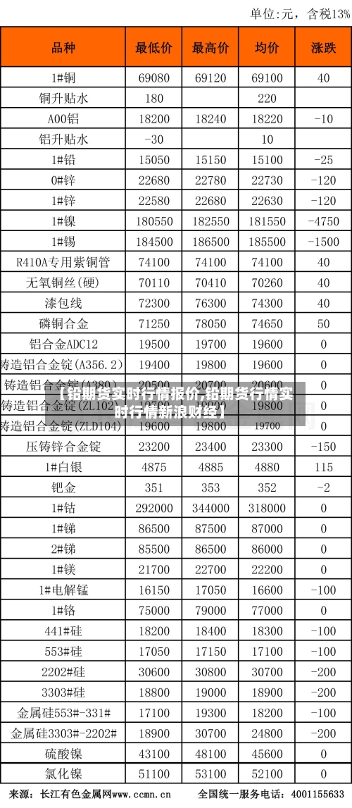 【铅期货实时行情报价,铅期货行情实时行情新浪财经】