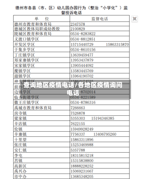 查询地区疫情电话/各地区疫情询问电话