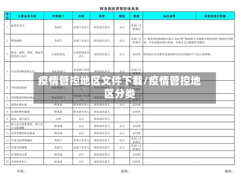 疫情管控地区文件下载/疫情管控地区分类