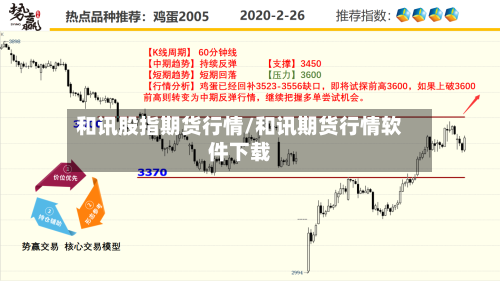 和讯股指期货行情/和讯期货行情软件下载