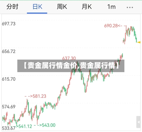 【贵金属行情金价,贵金属行情】